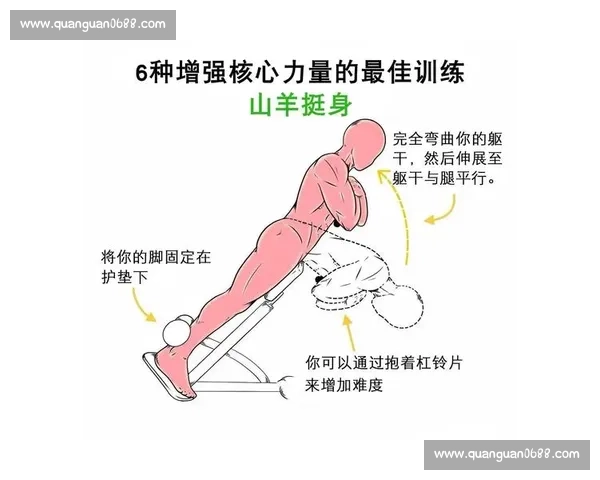 以核心力量提升身体协调与稳定性的全面训练方法