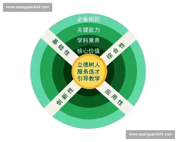 以提升个人核心素养为导向的基础能力全面发展研究与实践