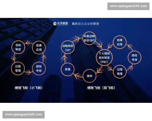 体育管理绩效评估体系构建与优化研究探索