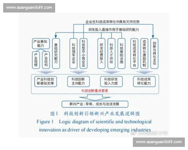 提升个人与组织韧性与创新力的适应能力研究与实践探索
