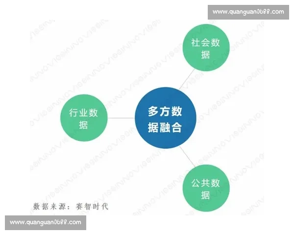 基于多维数据融合的青少年体育训练效果智能评估优化体系构建研究 基于多维数据融合的青少年体育训练效果智能评估优化体系构建研究