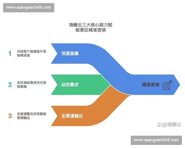 数据驱动洞察与决策优化的全流程复盘方法探索 数据驱动洞察与决策优化的全流程复盘方法探索