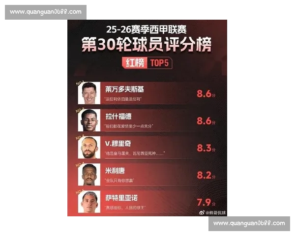 西甲射手榜领跑者最新表现引发球迷热议与关注 西甲射手榜领跑者最新表现引发球迷热议与关注
